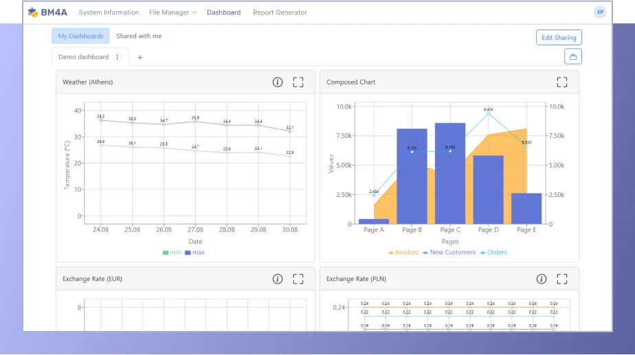 Dashboards