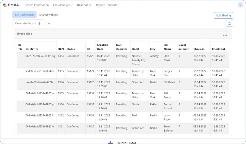 Dashboards